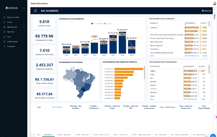 Desbravando o futuro data-driven do agronegócio - A Lavoura