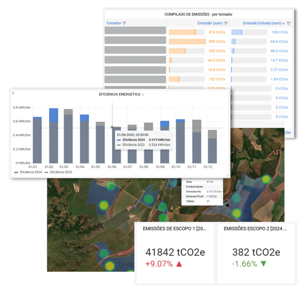 Ororo simplifica a gestão ESG para empresas do agronegócio